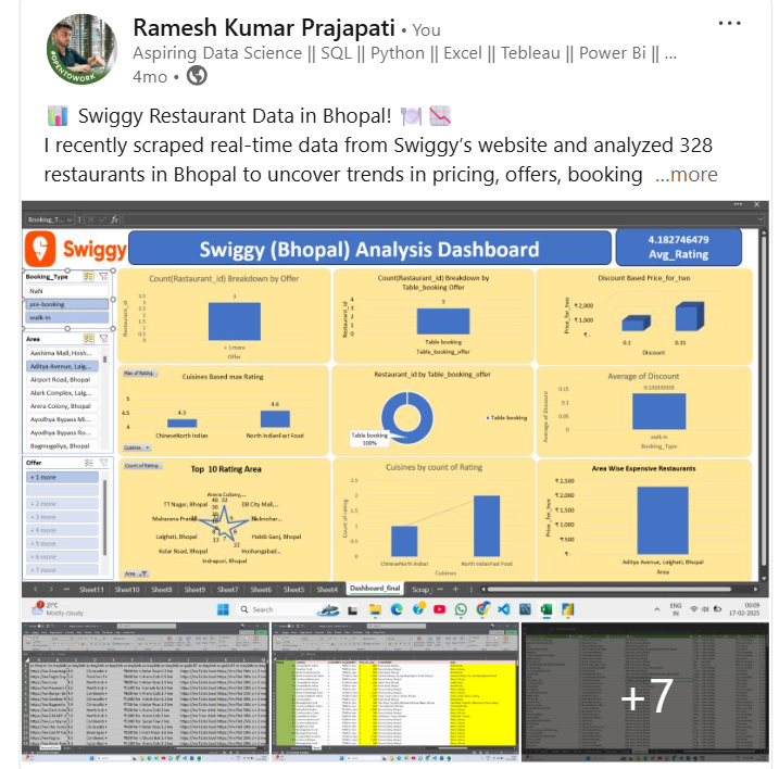 Swiggy Analysis